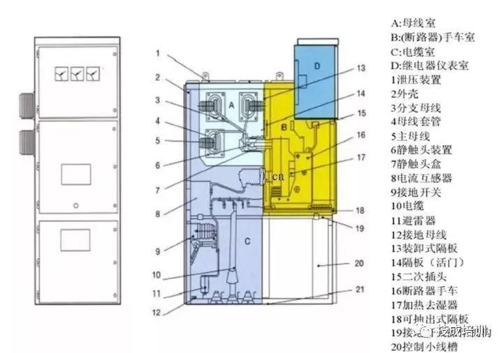 最完整最強大的！開關(guān)柜及相應電氣元件知識總結(jié)