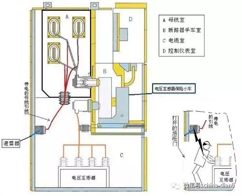 這是干貨??！10KV配電室開關(guān)柜及其功能，圖形分析??！