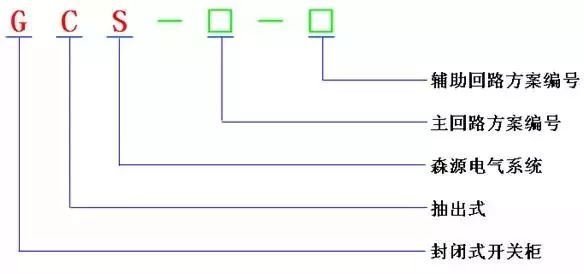 低電壓開關(guān)柜不同類型型號！