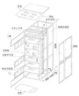 低電壓開關(guān)柜不同類型型號！