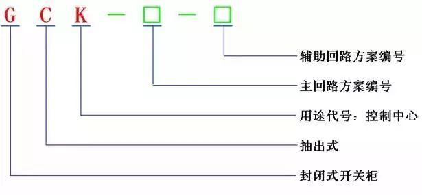 低電壓開關(guān)柜不同類型型號！
