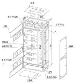 低電壓開關(guān)柜不同類型型號！