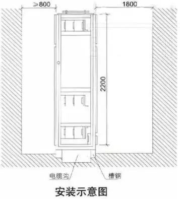 低電壓開關(guān)柜不同類型型號！