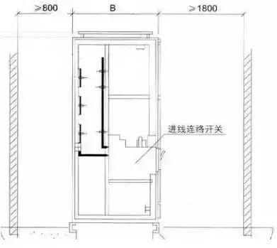 低電壓開關(guān)柜不同類型型號！