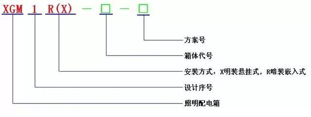 低電壓開關(guān)柜不同類型型號！