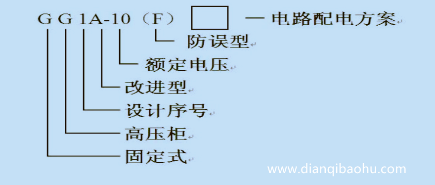 10KV高壓開關(guān)柜公共型號(hào)是什么？