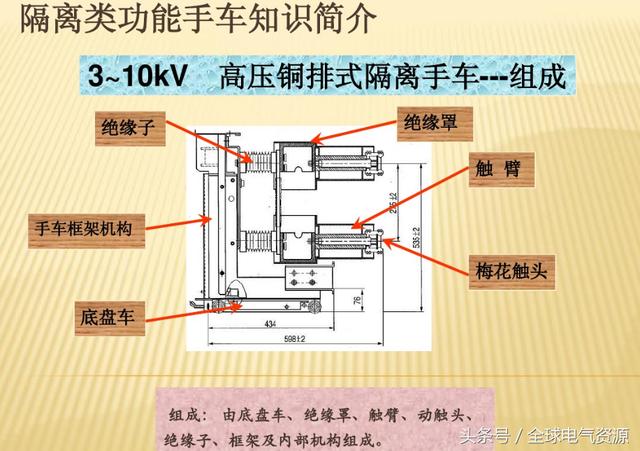 10KV開關柜內部功能手車結構已充分說明，易于理解！