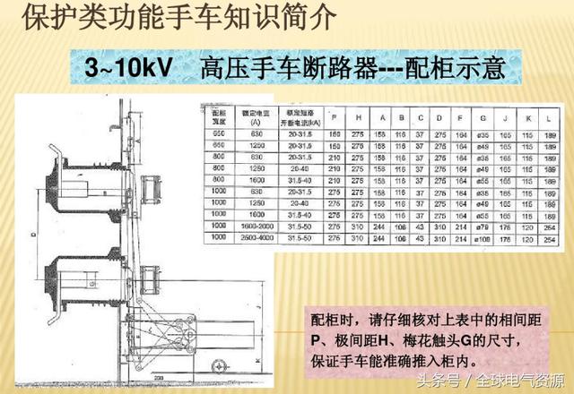 10KV開關柜內部功能手車結構已充分說明，易于理解！