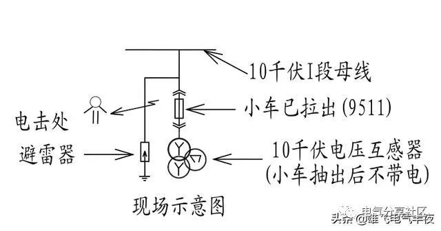 輕微開關(guān)柜故障會(huì)造成重大損失，請(qǐng)注意高壓電工