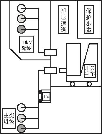 開關(guān)柜故障分析及對策！(強(qiáng)烈推薦)