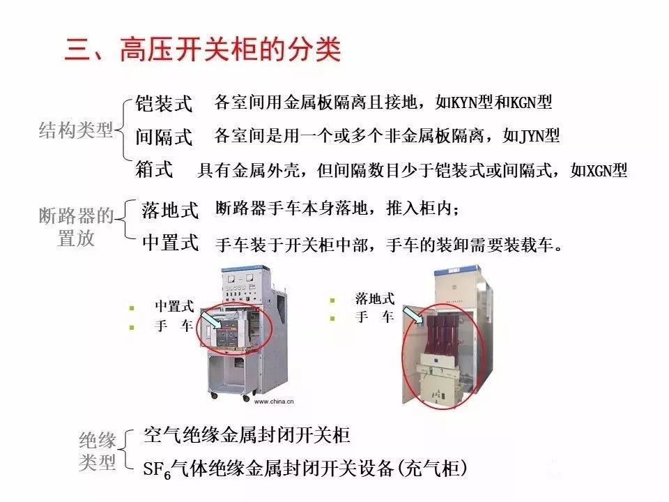 用電者必須觀看！高壓開關(guān)柜基本知識(附圖)