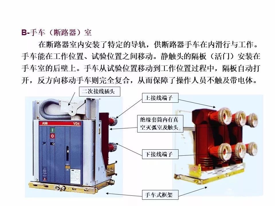 用電者必須觀看！高壓開關(guān)柜基本知識(附圖)