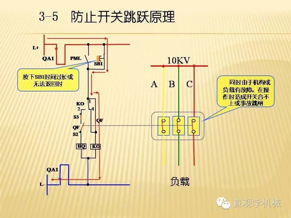 中壓開關(guān)柜高清3D動畫分析，控制原理PPT！