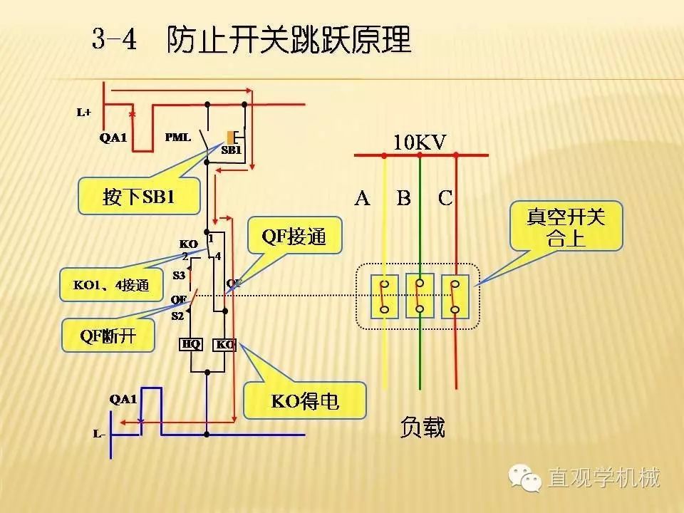 中壓開關(guān)柜高清3D動畫分析，控制原理PPT！