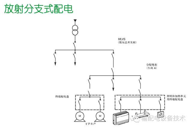 看過ABB的培訓后，讓我們來比較一下施耐德的開關柜培訓。