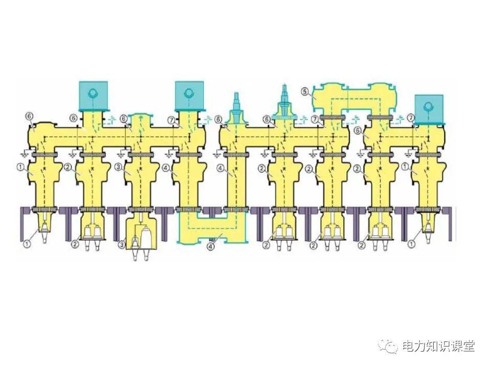 知識擴展|高壓開關柜系統(tǒng)培訓