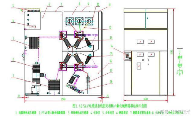 40.5千伏改進(jìn)型組裝式固定裝置的設(shè)計(jì)理念開(kāi)關(guān)柜