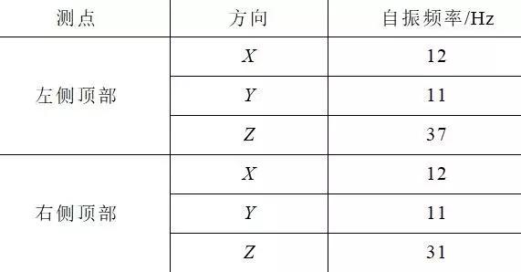 創(chuàng)新的開關(guān)柜抗震解決方案滿足核電抗震要求，效果好，方法簡單。