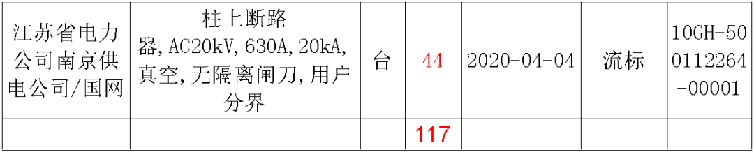 江蘇省第一批省級(jí)招標(biāo)協(xié)議中19年為國(guó)家電網(wǎng)，廣東省19年為10kV配電變壓器、箱式變壓器，開關(guān)柜茂名35kV拆除高壓開關(guān)19年為南方電網(wǎng)