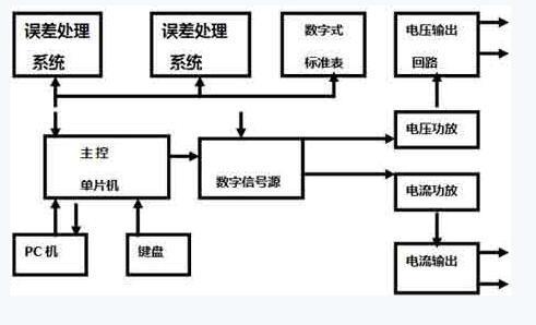 電氣百科:交流變頻電源，過流繼電器，高壓開關柜，電能表，高低壓配電柜