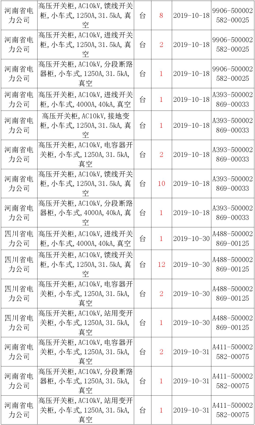 國家電網(wǎng)輸變電工程，19年第三次改造設(shè)備開關(guān)柜2019年海南首先次配電設(shè)備，19年天津首先次擴建材料