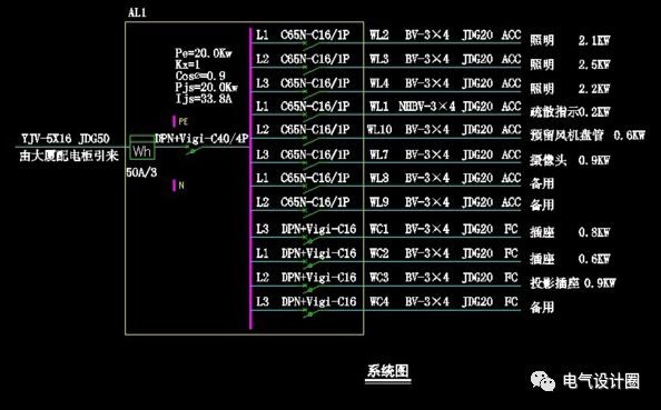 原創(chuàng)
配電箱在系統(tǒng)圖中，pe、kx、pjs和ljs分別是什么意思？圖片和文字的詳細解釋！