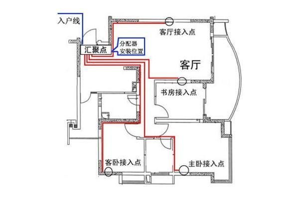電工必須| 配電箱接線圖才能理解安全快速安裝的接線圖配電箱！