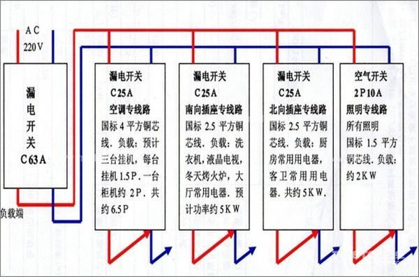 電工必須| 配電箱接線圖才能理解安全快速安裝的接線圖配電箱！