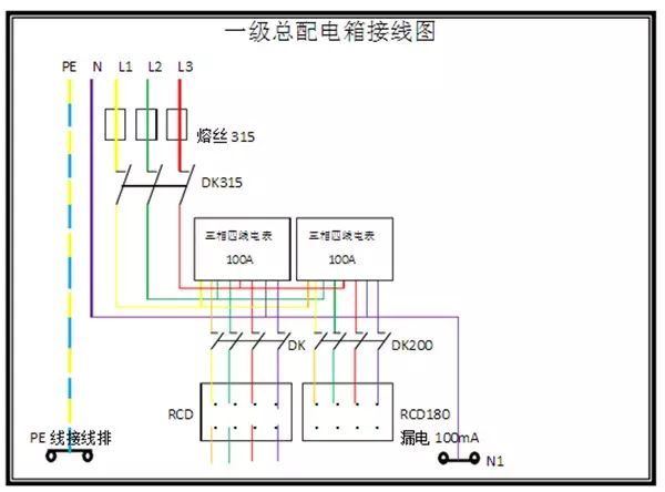 臨時用電，1級、2級和3級配電箱知識~