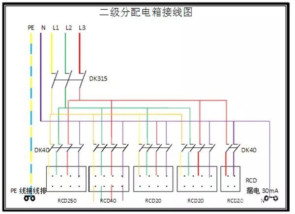 臨時用電，1級、2級和3級配電箱知識~