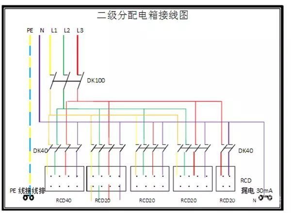 臨時用電，1級、2級和3級配電箱知識~