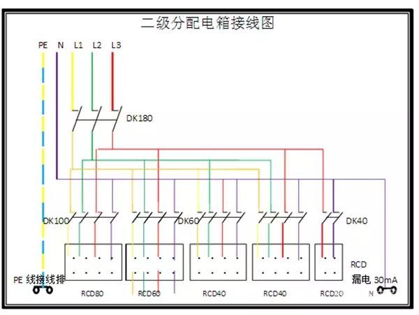 臨時用電，1級、2級和3級配電箱知識~