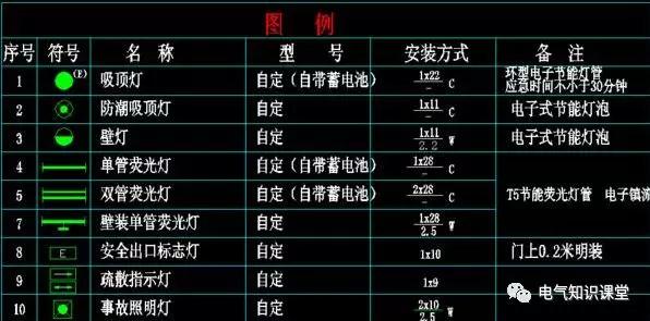 配電箱系統(tǒng)圖中的字母是什么意思？教你如何閱讀配電箱系統(tǒng)圖！