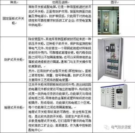 配電箱系統(tǒng)圖中的字母是什么意思？教你如何閱讀配電箱系統(tǒng)圖！