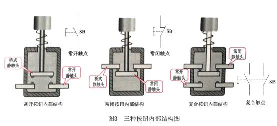 配電箱按鈕，閱讀這篇文章，你會(huì)更好地了解它。