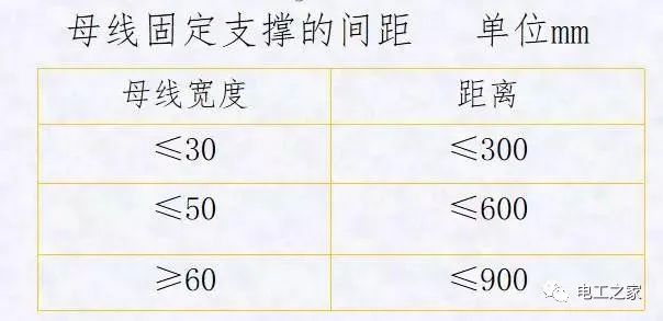 配電箱，配電柜電氣安裝規(guī)范，解釋非常全面