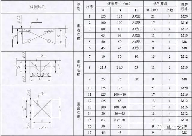 配電箱，配電柜電氣安裝規(guī)范，解釋非常全面