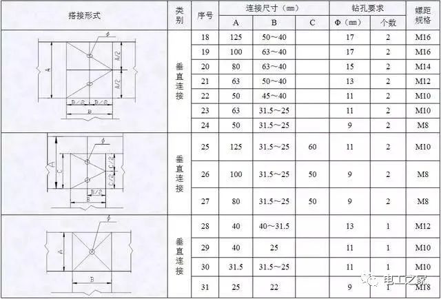 配電箱，配電柜電氣安裝規(guī)范，解釋非常全面
