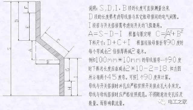 配電箱，配電柜電氣安裝規(guī)范，解釋非常全面