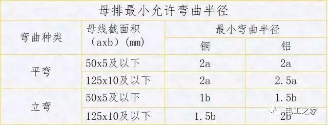 配電箱，配電柜電氣安裝規(guī)范，解釋非常全面