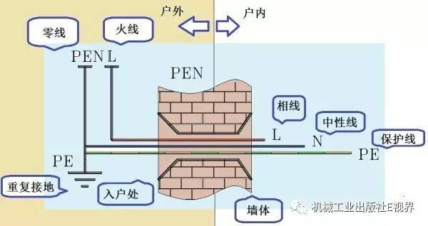 對(duì)于家用，配電箱 2P主開關(guān)或1P+N？如果你不明白，給他看這篇文章！