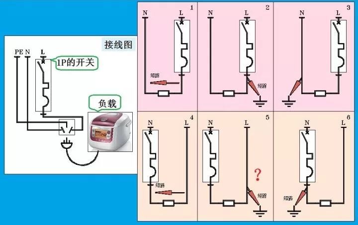 對(duì)于家用，配電箱 2P主開關(guān)或1P+N？如果你不明白，給他看這篇文章！
