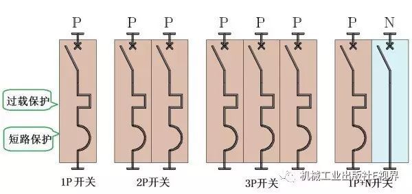 對(duì)于家用，配電箱 2P主開關(guān)或1P+N？如果你不明白，給他看這篇文章！