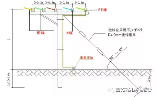 從變壓器到配電箱！臨時電源線連接和配電箱配置標(biāo)準(zhǔn)圖！