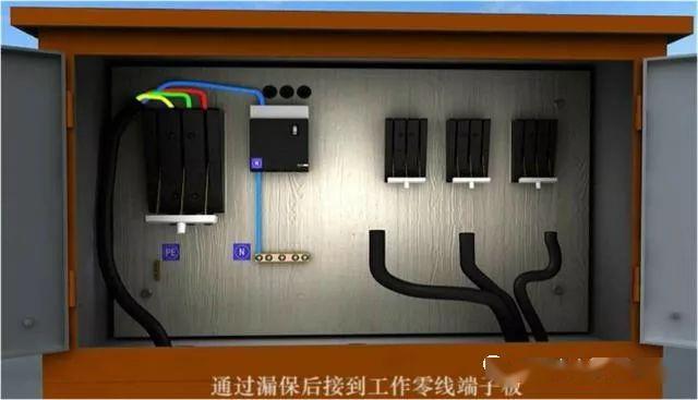從變壓器到配電箱！臨時電源線連接和配電箱配置標(biāo)準(zhǔn)圖！