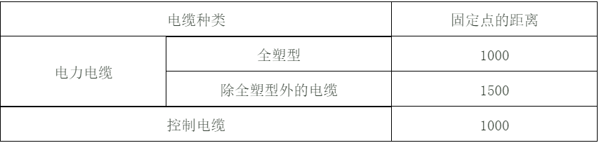 建筑電氣配電柜安裝標(biāo)準(zhǔn)和規(guī)范，值得一看