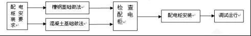 建筑電氣配電柜安裝標(biāo)準(zhǔn)和規(guī)范，值得一看